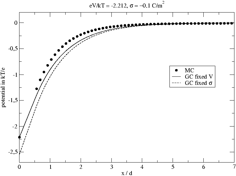 \scalebox{0.7}{\includegraphics*{potential.eps}}